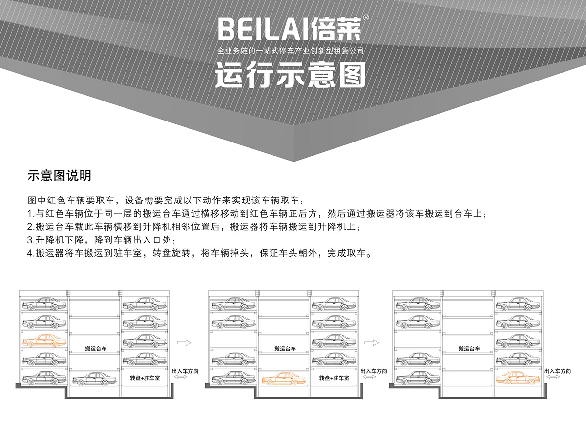 四川平面移动立体停车设备示意图说明.jpg