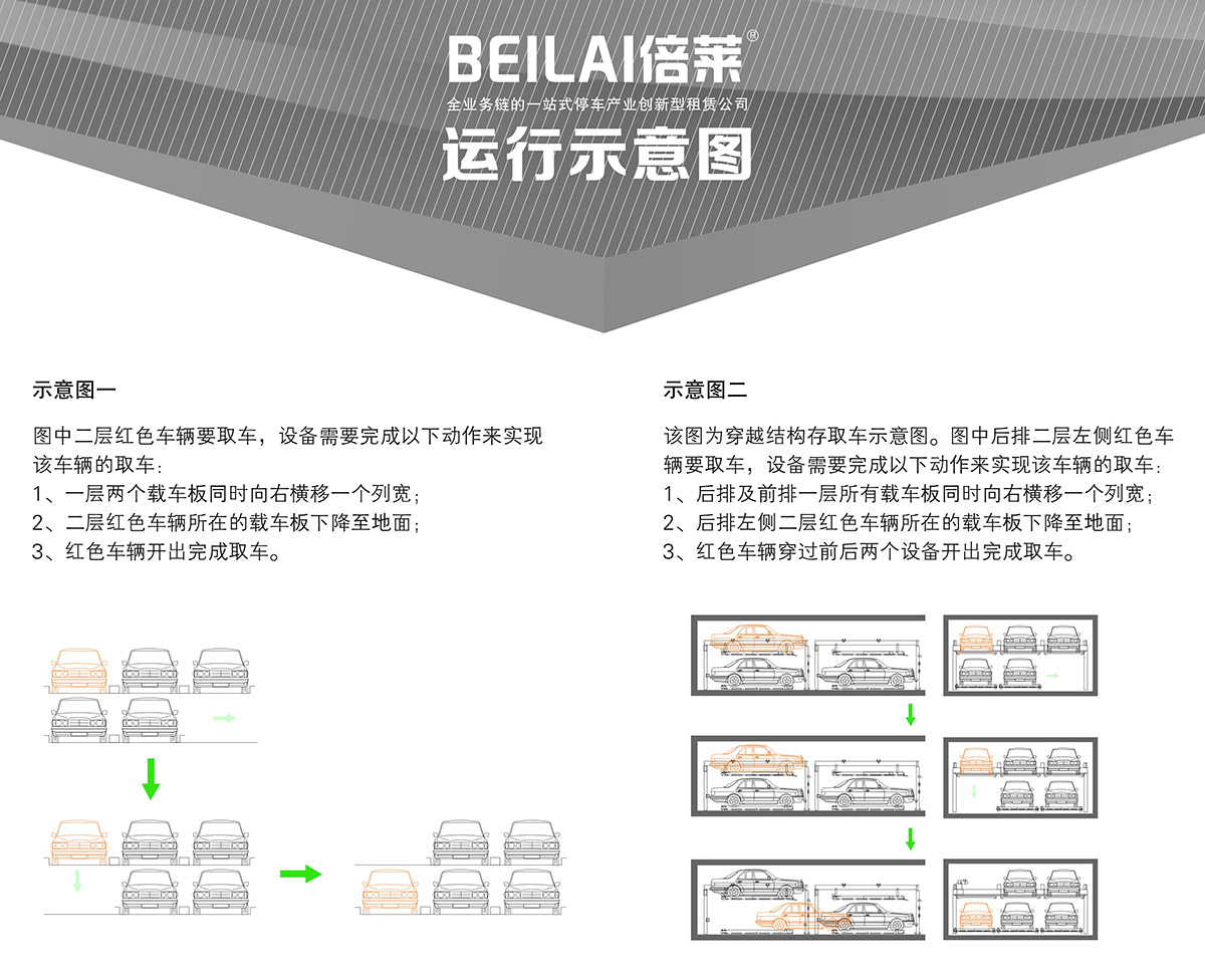 四川PSH2二层升降横移立体停车设备运行示意图.jpg