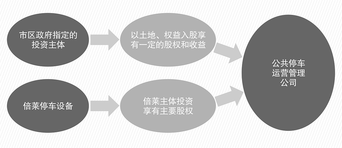 四川倍莱停车设备租赁PPP简易介绍图.jpg