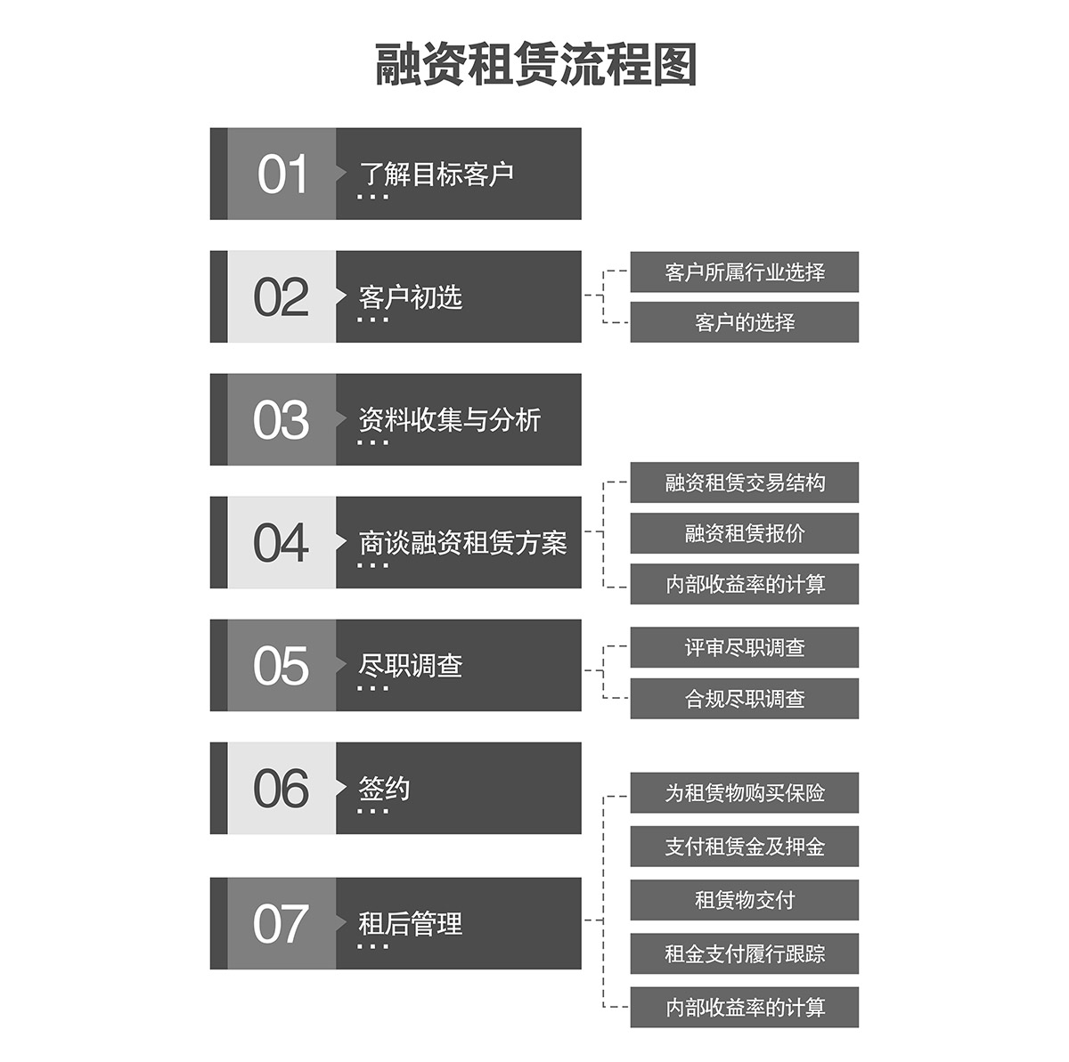 四川倍莱融资租赁流程图.jpg